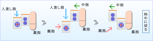 小手返しのやり方